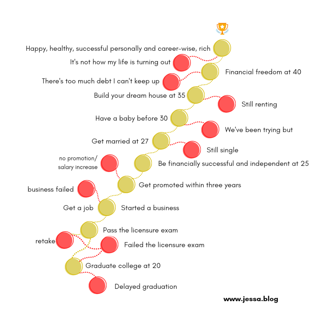 your life track with may unexpected turns