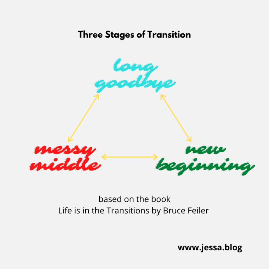 three stages of transition based on the book Life is in the Transitions by Bruce Feiler